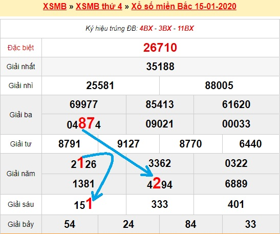 Bạch thủ loto miền bắc hôm nay 16/01/2020