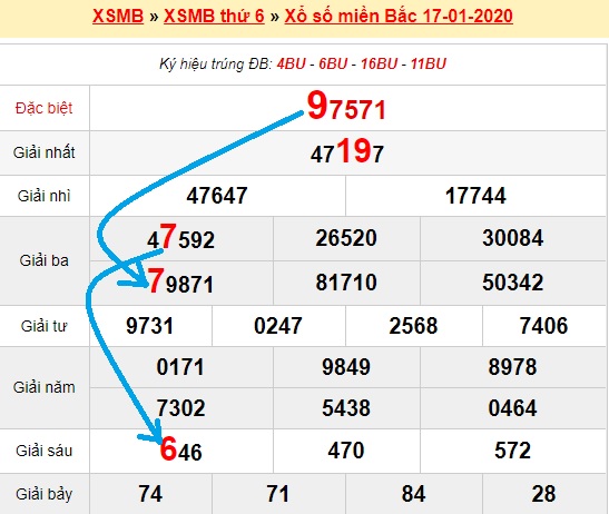 Bạch thủ loto miền bắc hôm nay 18/01/2020