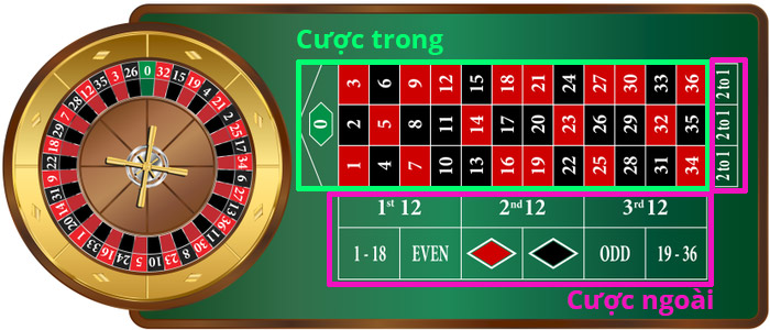  Ảnh minh họa bàn Roulette