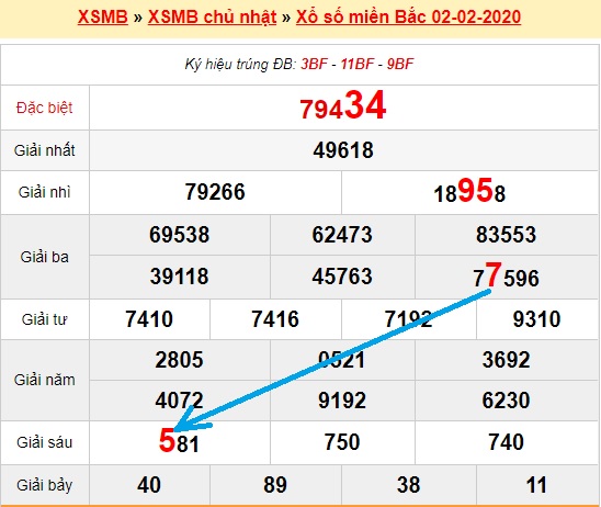  Bạch thủ loto miền bắc hôm nay 03/02/2020