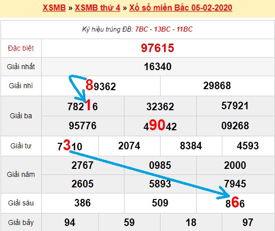 Bạch thủ loto miền bắc hôm nay 06/02/2020