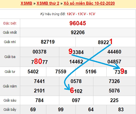 Bạch thủ loto miền bắc hôm nay 11/02/2020