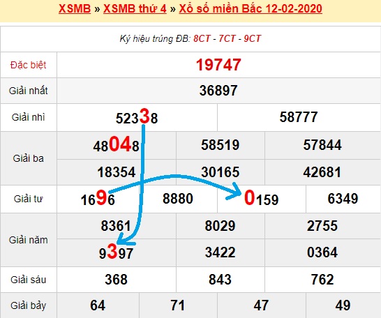  Bạch thủ loto miền bắc hôm nay 13/02/2020