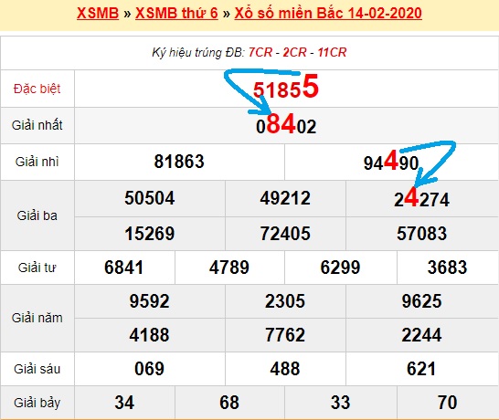  Bạch thủ loto miền bắc hôm nay 15/02/2020