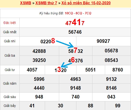  Bạch thủ loto miền bắc hôm nay 16/02/2020