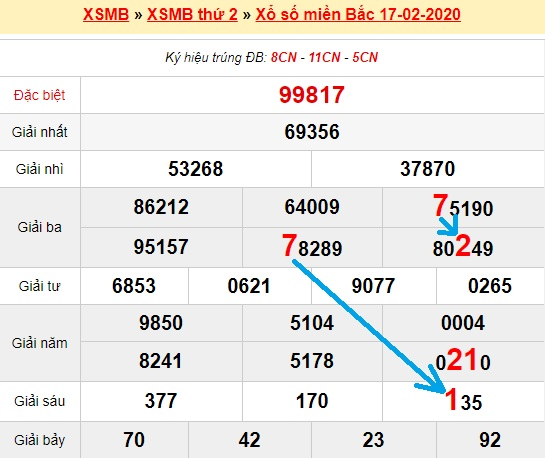  Bạch thủ loto miền bắc hôm nay 18/02/2020