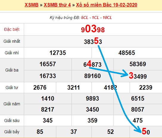 Bạch thủ loto miền bắc hôm nay 20/02/2020