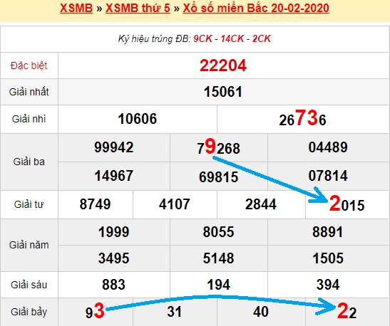 Bạch thủ loto miền bắc hôm nay 21/02/2020