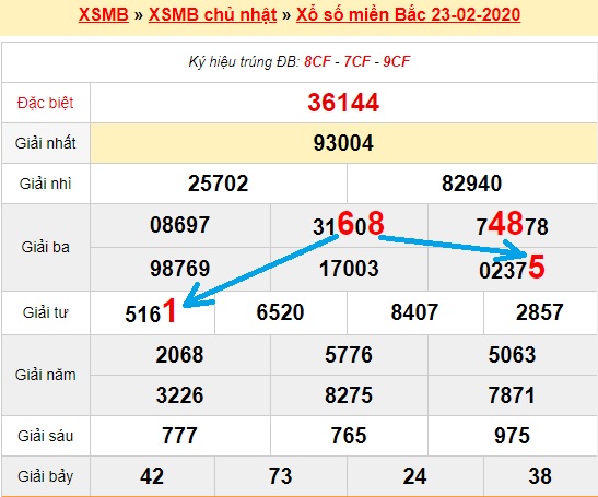 Bạch thủ loto miền bắc hôm nay 24/02/2020