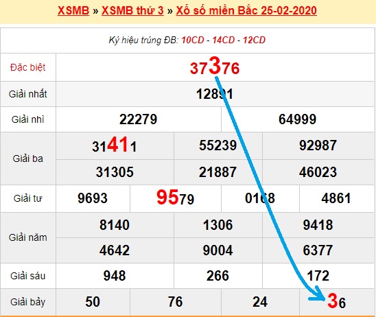 Bạch thủ loto miền bắc hôm nay 26/02/2020