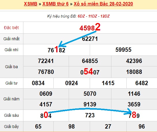 Bạch thủ loto miền bắc hôm nay 29/02/2020