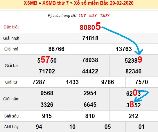  Bạch thủ loto miền bắc hôm nay 01/03/2020