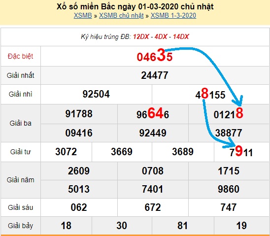 Bạch thủ loto miền bắc hôm nay 02/03/2020