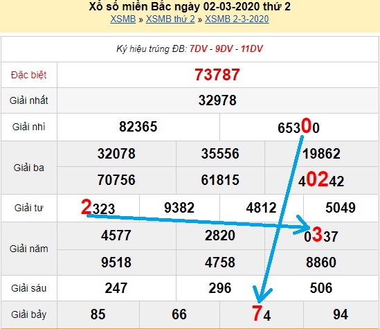 Bạch thủ loto miền bắc hôm nay 03/03/2020