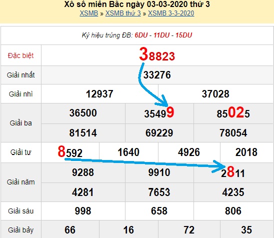 Bạch thủ loto miền bắc hôm nay 04/03/2020