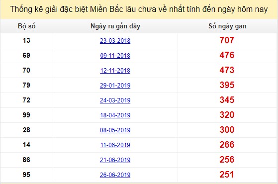 soi-cau-xsmb-08-03-2020-1