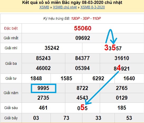 Bạch thủ loto miền bắc hôm nay 09/03/2020