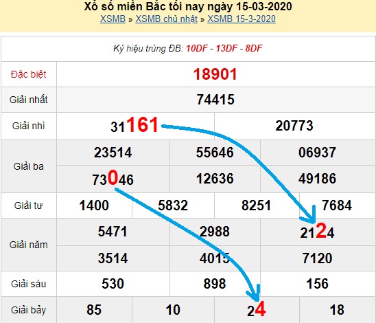 Bạch thủ loto miền bắc hôm nay 16/03/2020