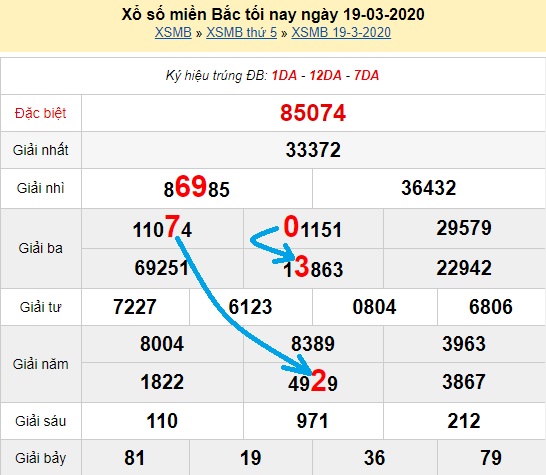 Bạch thủ loto miền bắc hôm nay 20/03/2020