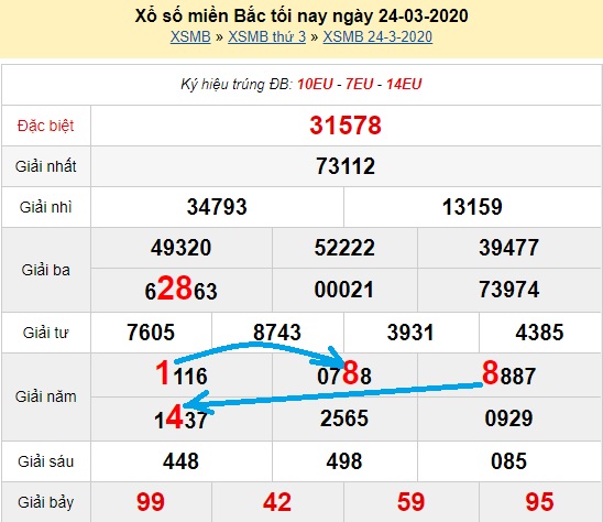  Bạch thủ loto miền bắc hôm nay 25/03/2020