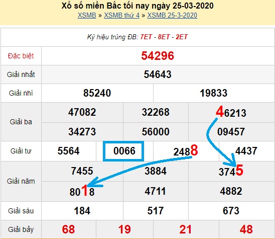  Bạch thủ loto miền bắc hôm nay 26/03/2020