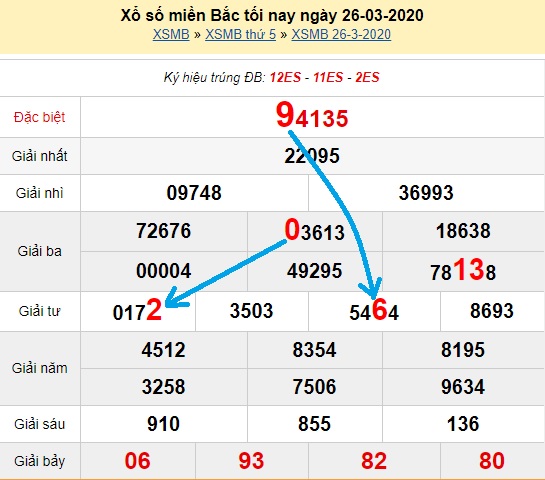  Bạch thủ loto miền bắc hôm nay 27/03/2020