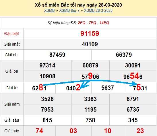  Bạch thủ loto miền bắc hôm nay 29/03/2020