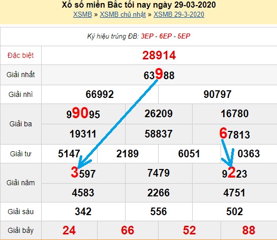  Bạch thủ loto miền bắc hôm nay 30/03/2020