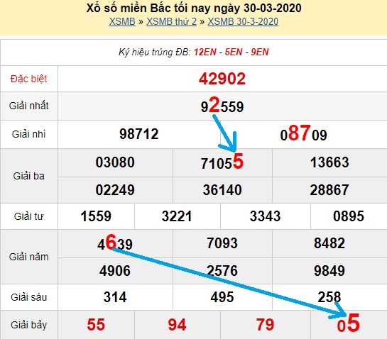  Bạch thủ loto miền bắc hôm nay 31/03/2020