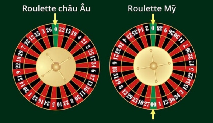 trò Roulette