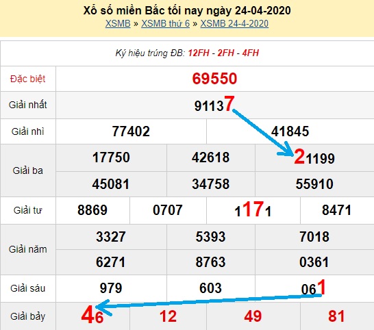  Bạch thủ loto miền bắc hôm nay 25/04/2020