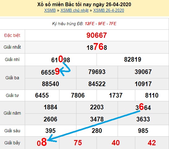  Bạch thủ loto miền bắc hôm nay 27/04/2020