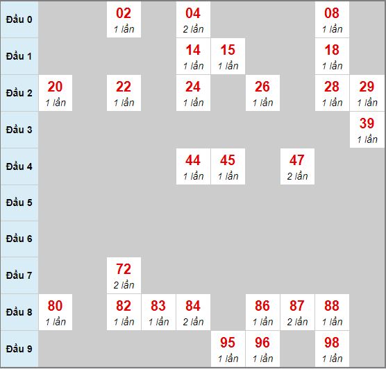  Bạch thủ rơi 3 ngày lô XSCM 27/4/2020