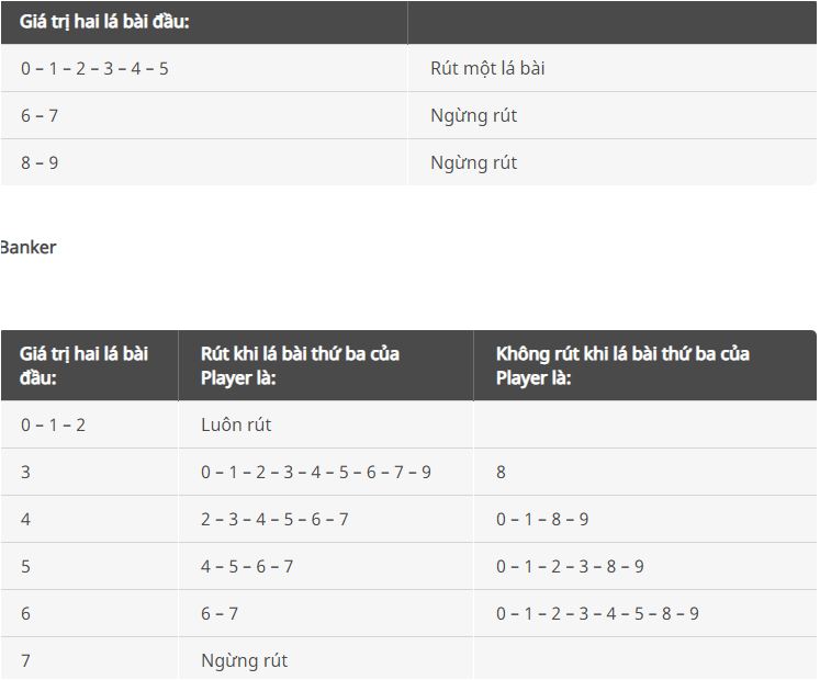 Hiểu rõ luật chơi baccarat online