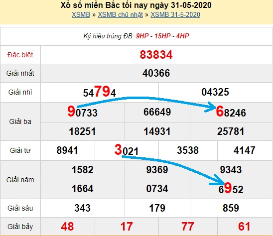 Bạch thủ loto miền bắc hôm nay 01/06/2020