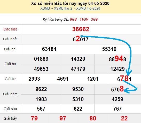 Bạch thủ loto miền bắc hôm nay 05/05/2020