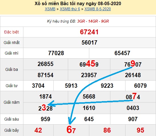 Bạch thủ loto miền bắc hôm nay 09/05/2020