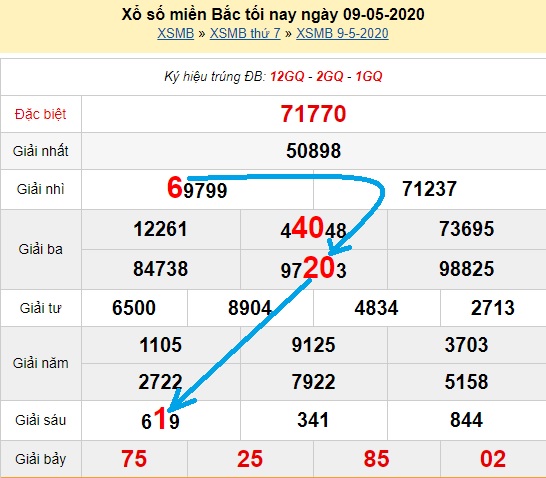 Bạch thủ loto miền bắc hôm nay 10/05/2020