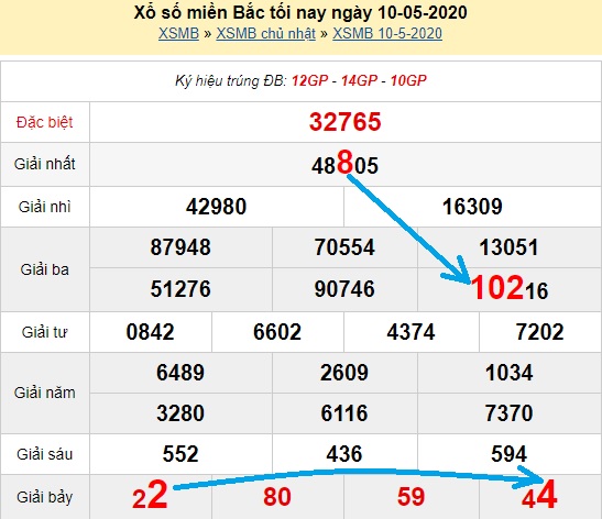 Bạch thủ loto miền bắc hôm nay 11/05/2020