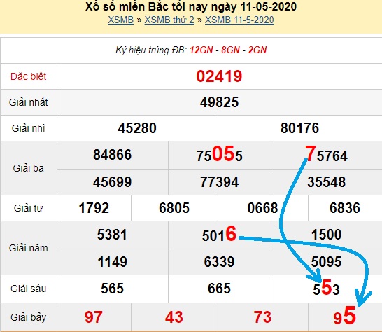 Bạch thủ loto miền bắc hôm nay 12/05/2020