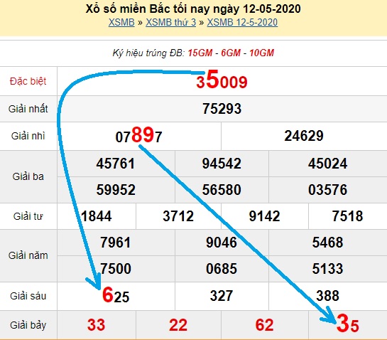 Bạch thủ loto miền bắc hôm nay 13/05/2020