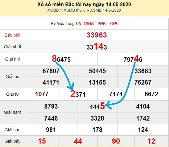 Bạch thủ loto miền bắc hôm nay 15/05/2020