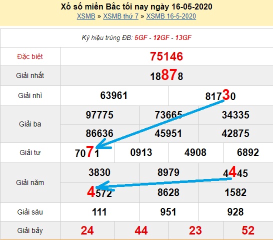 Bạch thủ loto miền bắc hôm nay 17/05/2020