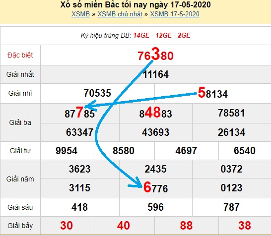 Bạch thủ loto miền bắc hôm nay 18/05/2020