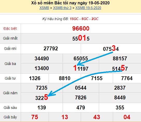 Bạch thủ loto miền bắc hôm nay 20/05/2020