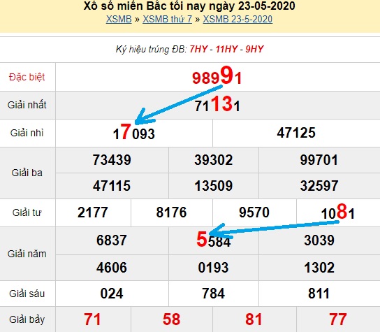 Bạch thủ loto miền bắc hôm nay 24/05/2020