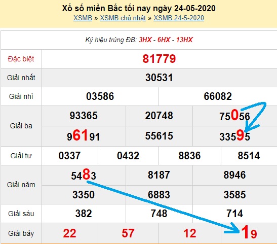 Bạch thủ loto miền bắc hôm nay 25/05/2020