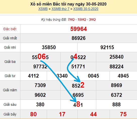 Bạch thủ loto miền bắc hôm nay 31/05/2020