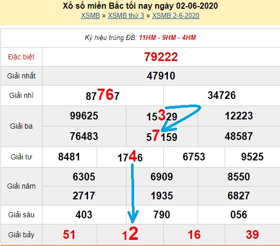 Bạch thủ loto miền bắc hôm nay 03/06/2020