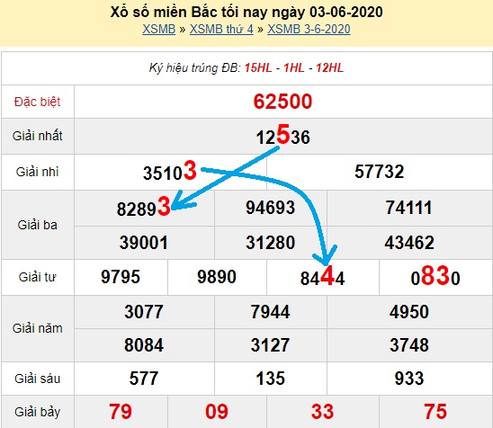 Bạch thủ loto miền bắc hôm nay 04/06/2020